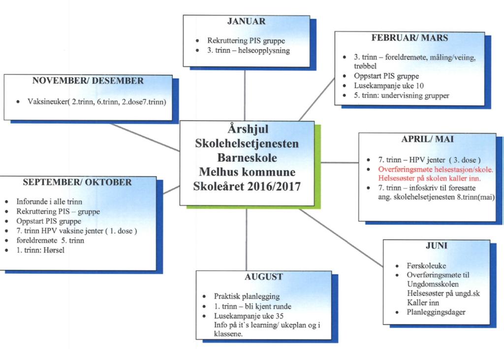 Revisjonsrapport fra Revisjon Midt-Norge Vedlegg 2 -