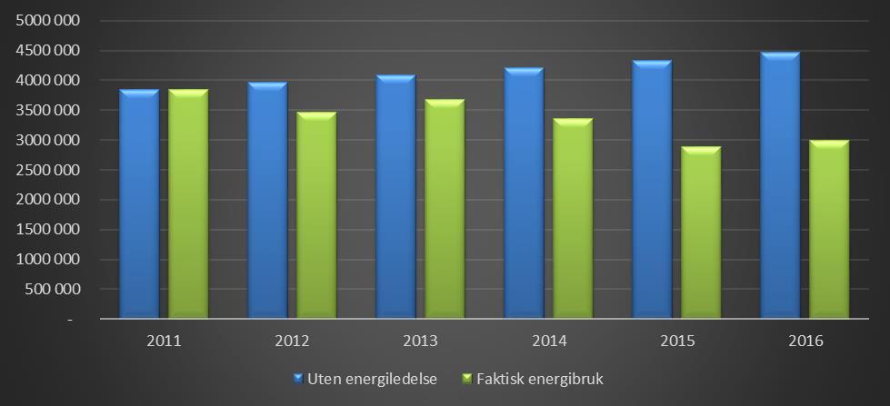 Detaljer MO Trøndelag