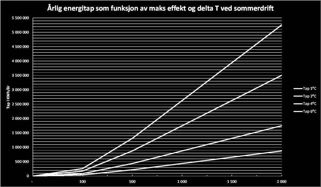 Eksempel: Vi