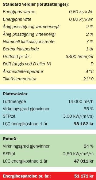 Eks.: Utskifting fra