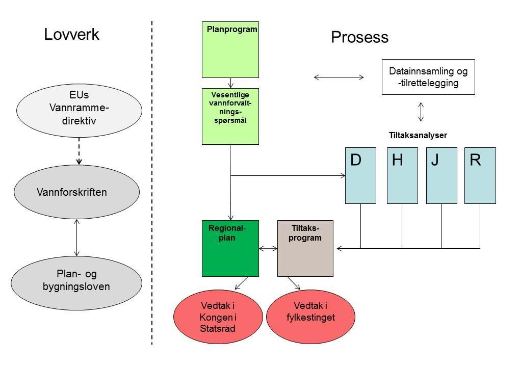 1.3 PLANMYNDIGHET OG VANNREGIONMYNDIGHET PLANMYNDIGHET Fylkestingene er regional planmyndighet (pbl 3-4).