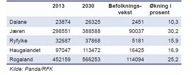 Fiskeridirektoratet Region Sør godtar ikke de beskrivelser i dokumentet som gjelder akvakultur og meldte uenighet på dette.