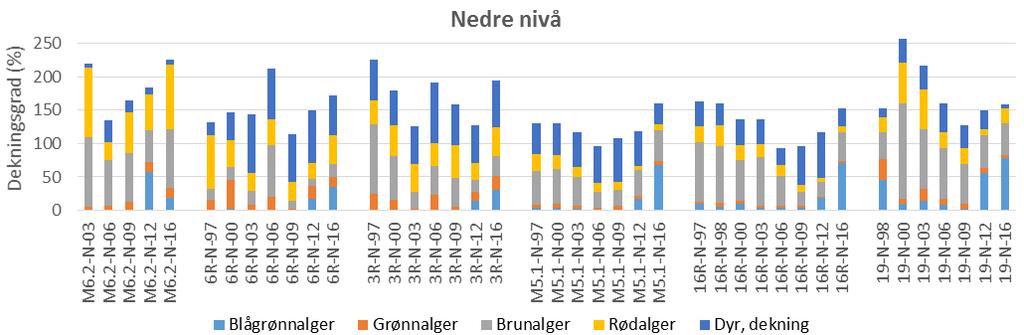 Den samlede dekningsgraden kan bli over 100