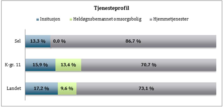 7. Andelen av kommunens innbyggere som er avhengige av sosialhjelp skal ned 8.