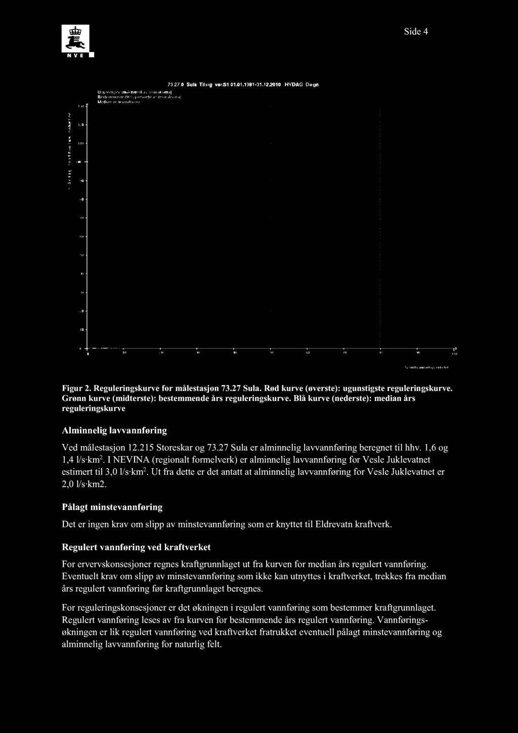 Side 4 Figur 2. Reguleringskurve for målestasjon 73.27 Sula. Rød kurve (øverste): ugunstigste reguleringskurve. Grønn kurve (midterste): bestemmende års reguleringskurve.