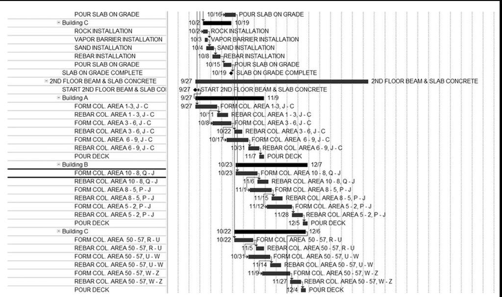 Figur 2.2-3: Eksempel på Gantt-diagram (Eastman, et al., 2011). Figur 2.2-4: Eksempel på nettverksdiagram. Fra figur 2.