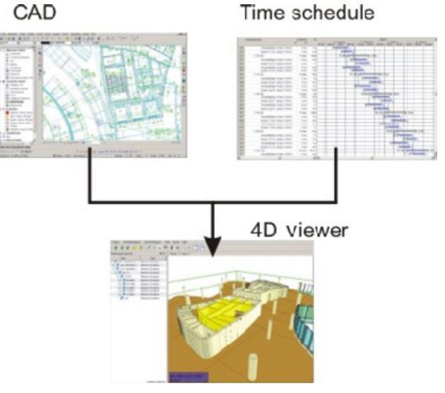 Etter at endringene har blitt gjort må man overføre dataene fra 3D-modellen og fremdriftsplanen separat på nytt.