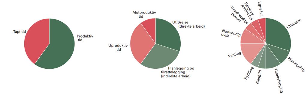 revolusjonerende metode for veidekke tidligere.