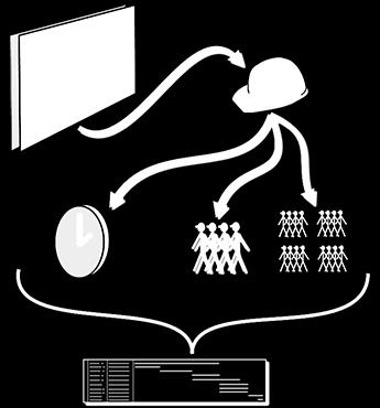 Det er mye dårligere plan som ble laget gjennom synsing og lite forståelse mellom aktivitetene og samt klare å se aktivistene visuelt.