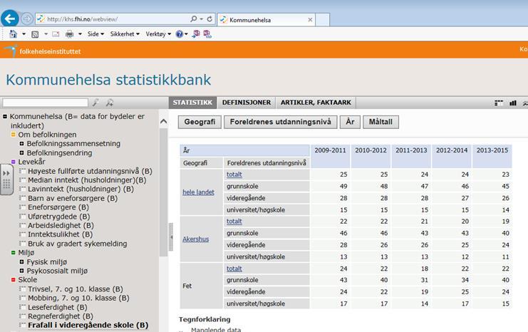 Gjennomføring/frafall VGO