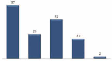 Starvsaldur Miðal starvsaldurin er vaksandi. Í 2009 var hann 15 ár, tá høvdu 40 starvsfólk ella góð 25% starvast hjá SEV í 25 ár ella meira.