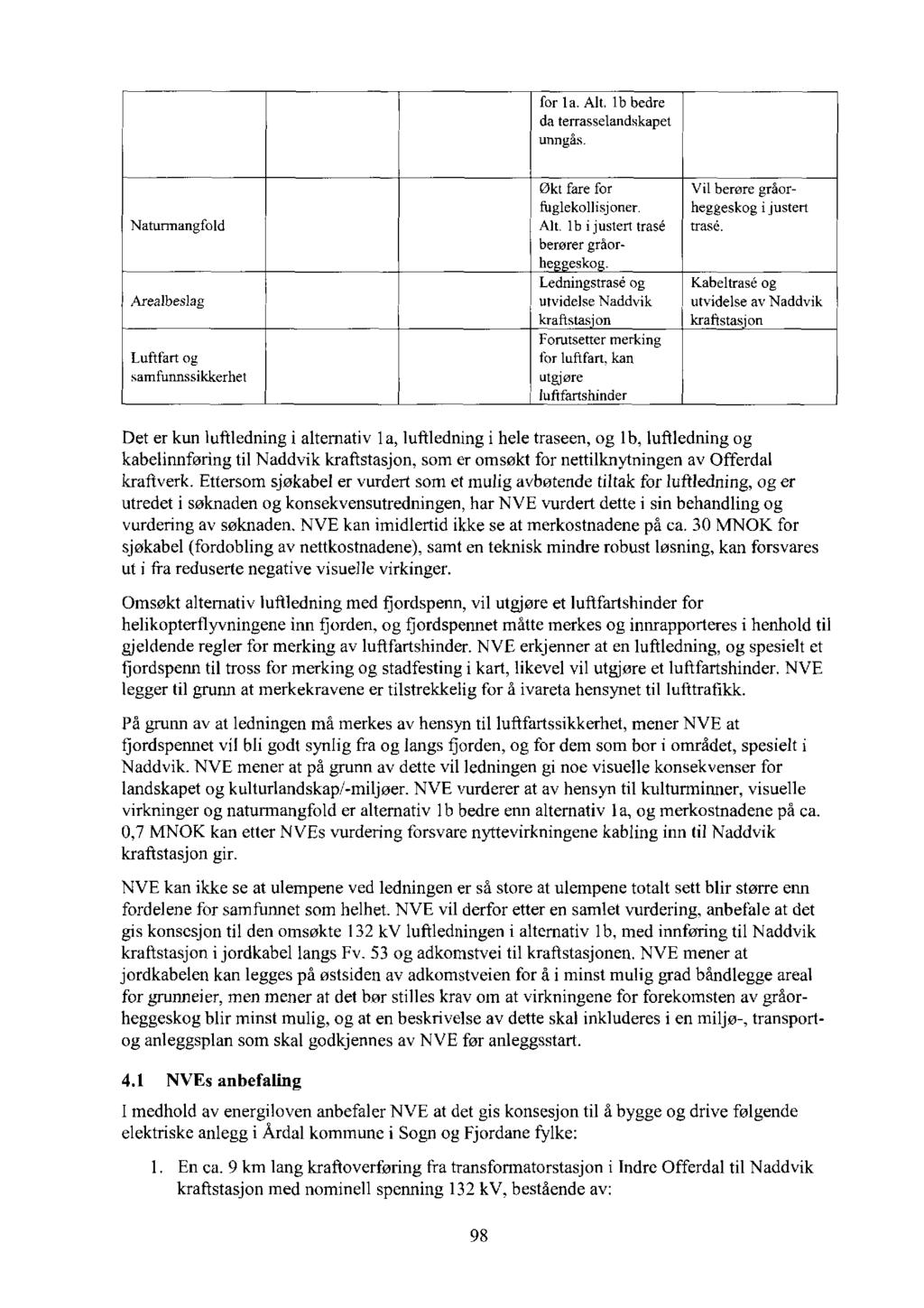 for la. Alt. lb bedre da terrasselandskapet unngås. Naturmangfold Arealbeslag Luftfart og samfunnssikkerhet Økt fare forvil berøre gråorfuglekollisjoner.heggeskog i justert Alt.