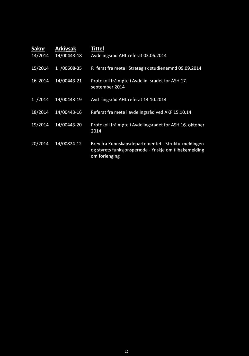 Saknr Arkivsak Tittel 14/2014 14/00443-18 Avdelingsråd AHL referat 03.06.2014 15/2014 14/00608-35 Referat frå møte i Strategisk studienemnd 09.