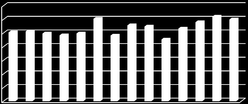 Kubikkmeter Tømmeromsetning Tømmeromsetningen i 2013 i Oppland ble 1,19 millioner kubikkmeter. Dette er det tredje høyeste omsetningstallet i løpet av de siste ti årene.