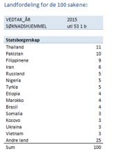 familieinnvandring, og blir utsatt for vold/mishandling av din