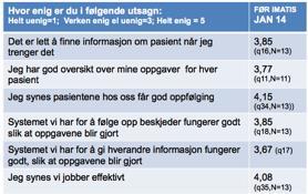 6 Brukererfaringer med IMATIS Dette kapitlet beskriver erfaringer eller funn fra IMATIS-piloten i Lørenskog. Informasjonen er innhentet gjennom en serie intervjuer (se kapittel 3.