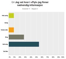 VEDLEGG B: Spørreundersøkelse