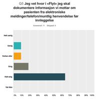 korttidsavdeling juni 2015