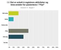 Undersøkelsen inkluderte også