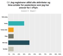 del av sykehjemmets interne