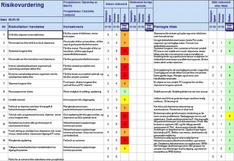 VEDLEGG D: Risikoanalyse av IMATIS på Lørenskog sykehjem Innhold i kolonner Status risikonivå ble