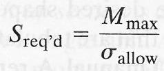 Fundamental Equations of Mechanics of Materials Slope and displacement with the