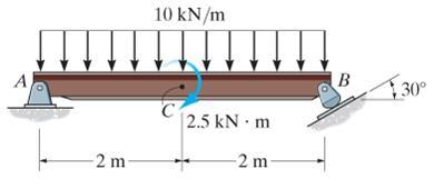 The beam AB is bending about an axis parallel to the x-x axis 90 40 Figure 2(a): Structure (beam AB) Figure 2(b): Cross section of the beam AB I.