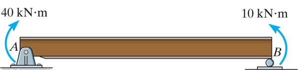 QUESTION (3): (25%) Figure 3(a) shows a simply supported beam of length 6 m which is subjected to moments of 40kNm clockwise at A and 10kNm counter clockwise at B.