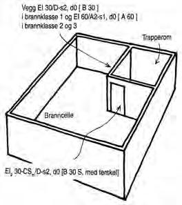 Prosjekt: Ådnamarka skole Dato: 31.08.2007 Oppdragsgiver: Ark. Vaardal-Lunde Prosjekt nr.: 123217 Oppdrag: Brannteknisk konsept Rev.: A 15.3 Trapperom Tr1 15.3.1 Beskrivelse av fravik fra REN I henhold til REN skal bygg i risikoklasse 3 og 5 (med inntil 8 etasjer) ha minst to trapperom Tr2.