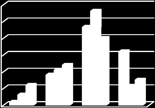 6: Distribution of accommodation type for motor tourists on skiing holiday in Norway, winter season 2009, by country of residence (percent) Bostedsland Overnattingsmåte I alt Sverige Danmark Tyskland