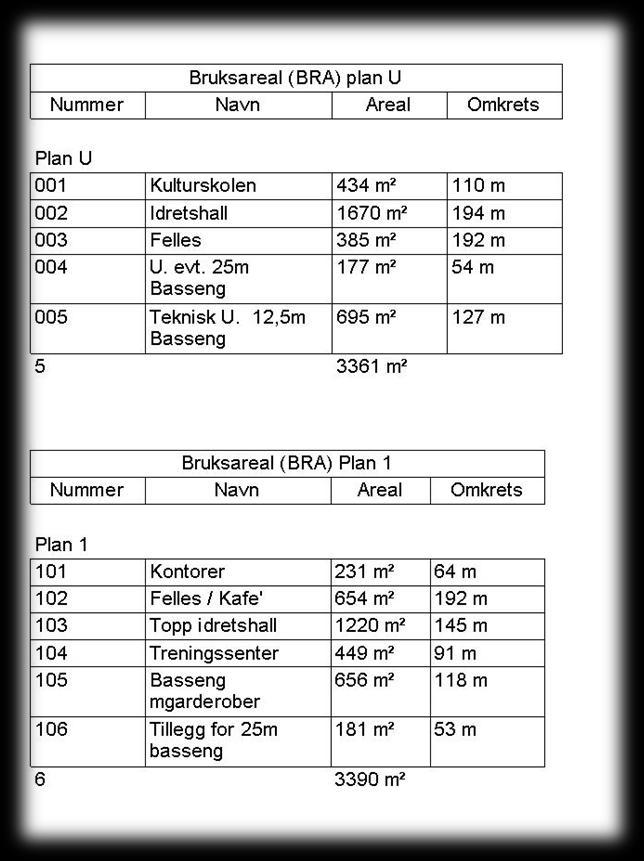 Skisseprosjektet har en rasjonell planløsning og gode løsninger for innpassing i sentrum og i samspill med idrettsplass.