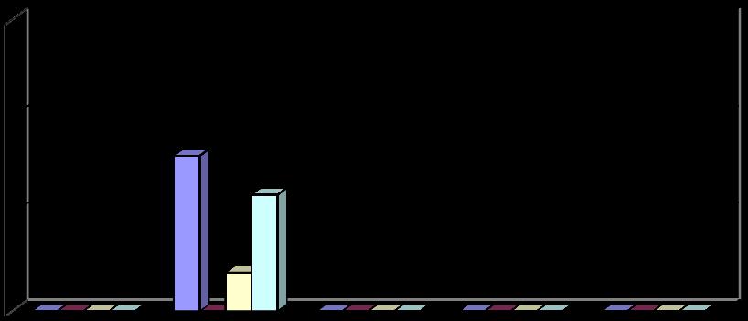 tonn/år 101 1,5 1,0 0,5 Total Luft Vann Jord 0,0 Industri Kommunale kilder Diffuse kilder Olje/gass Produkter Figur 55: Ulike kilders bidrag til nasjonale utslipp av tensider til luft, vann og jord,