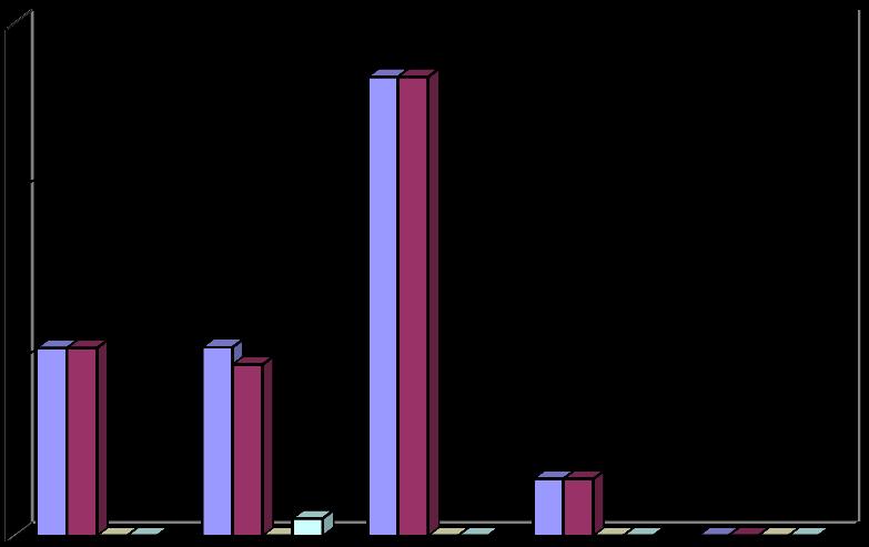 g l-teq Utslippsmengder av dioksiner i 1995 og 2010 fra de kjente kildekategoriene vises i tabellen nedenfor. Usikkerheten i de enkelte utslippsdataene varierer.