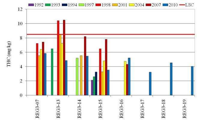 (1992-2007), den dype regionen til venstre og den grunne regionen til høyre.