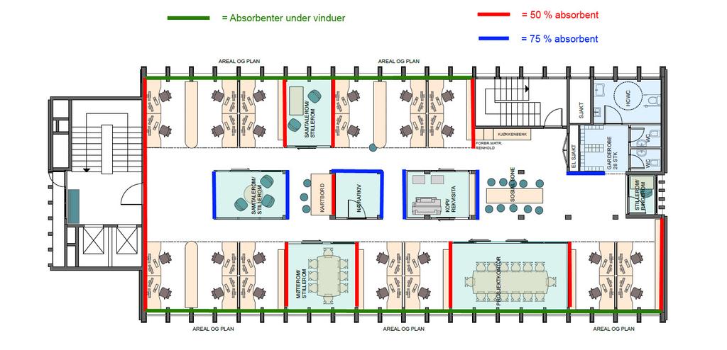 AKUSTIKK OG STØY Figur 4 Oversikt over mengde veggabsorbent. Rød markering er 50 % absorbent og blå markering er 75 % absorbent. Grønn markering er absorbenter under vindu, høyde 0,8 meter.