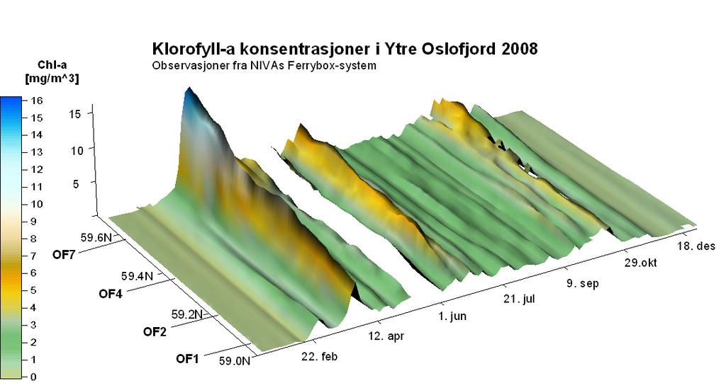 3.3.4 Planteplankton Mengden klorofyll-a i vannmassene varierer som normalt kraftig gjennom året slik det er vist i Figur 21.