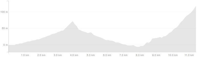 Rykkinn (Gommerud-banen) individuell tempo 11,4 km.