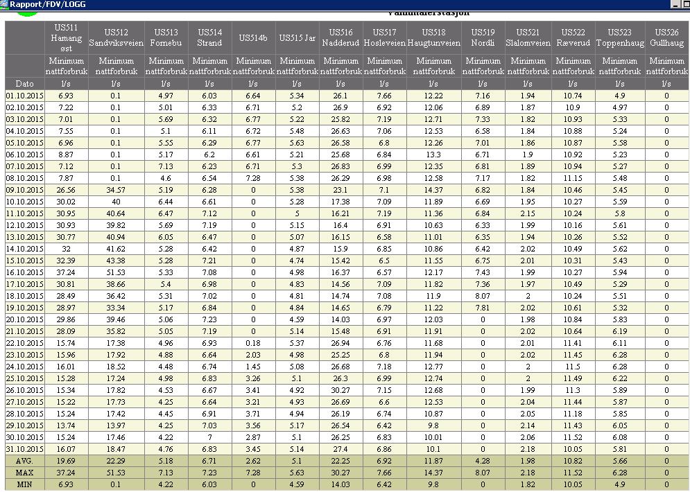 Rapport over