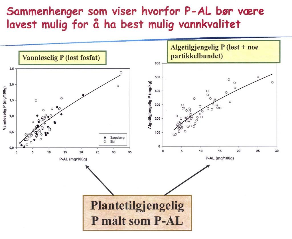 Kritiske P-AL nivåer i