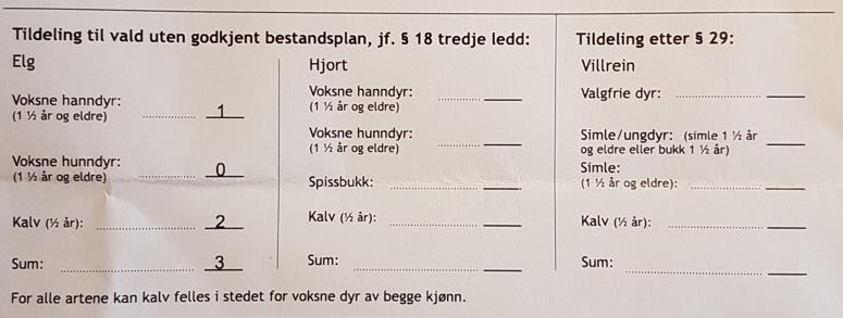 2 Tildeling hjort 2017: Jaktfelt Areal spissbukk eldre Hann eldre Hunn Kalv 30 - Rotøya 3533 1 1 2 2 6 31a - Bratset 2843 1 1 2 2 6 Hjort 31b - Gjestad 1483 1 1 1 1 4 32 - Gjerde 2019 1 1 1 1 4 33 -