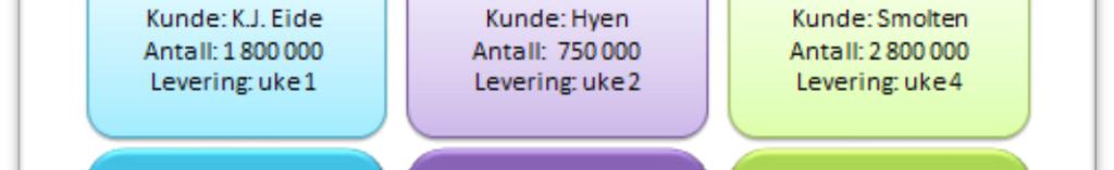 Vi ønsker å finne ut om vi kan spore anonymisert yngel til riktig foreldre basert på SNP genotyping etter prinsipper og krav som ble beregnet i rapporten av 14. september (vedlegg1).