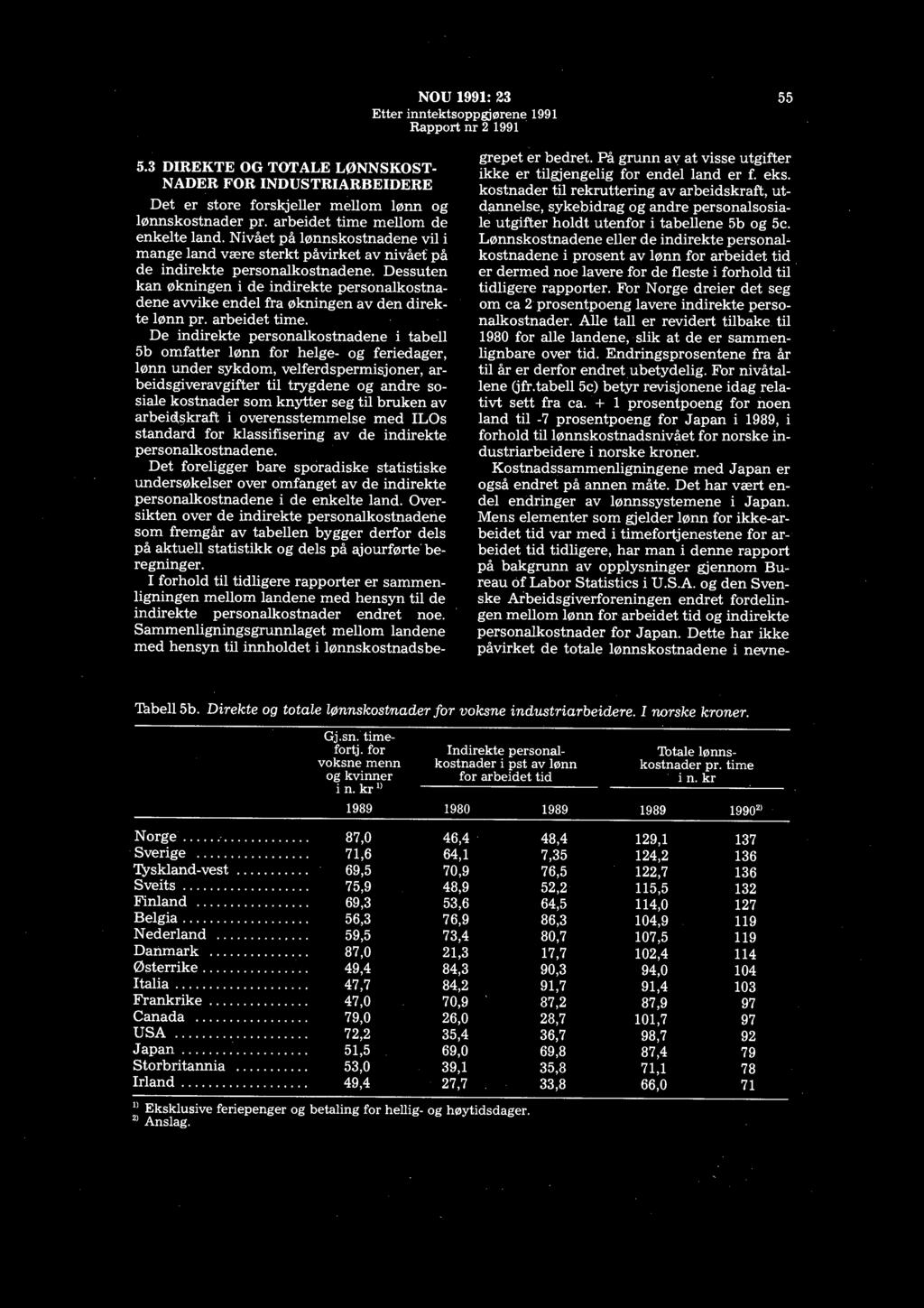 NOU 1991: 23 55 5.3 DIREKTE OG TOTALE LØNNSKOST NADER FOR INDUSTRIARBEIDERE Det er store forskjeller mellom lønn og lønnskostnader pr. arbeidet time mellom de enkelte land.