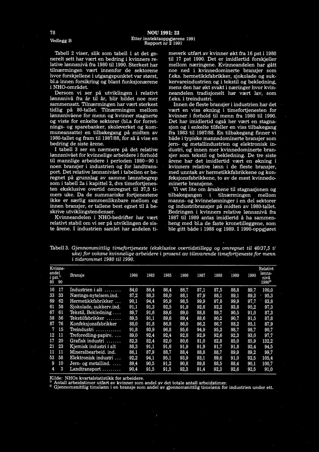 78 NOU 1991: 23 Vedlegg B Tubell 2 viser, slik som tabell 1 at det generelt sett har vært en bedring i kvinners relative lønnsnivå fra 1980 til 1990.