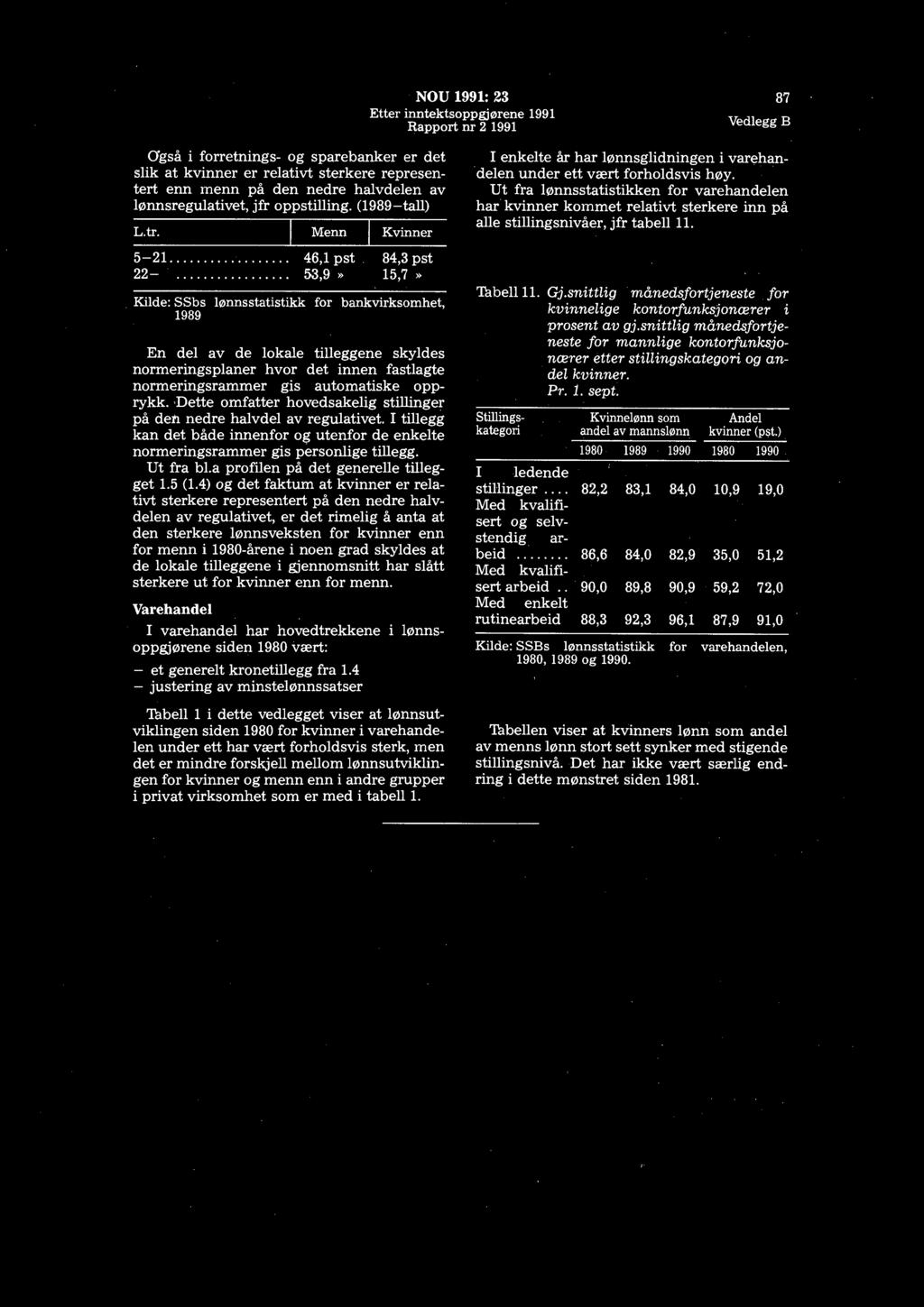 ................ 53,9» 15,7» Kilde: SSbs lønnsstatistikk for bankvirksomhet, 1989 En del av de lokale tilleggene skyldes normeringsplaner hvor det innen fastlagte normeringsrammer gis automatiske opprykk.