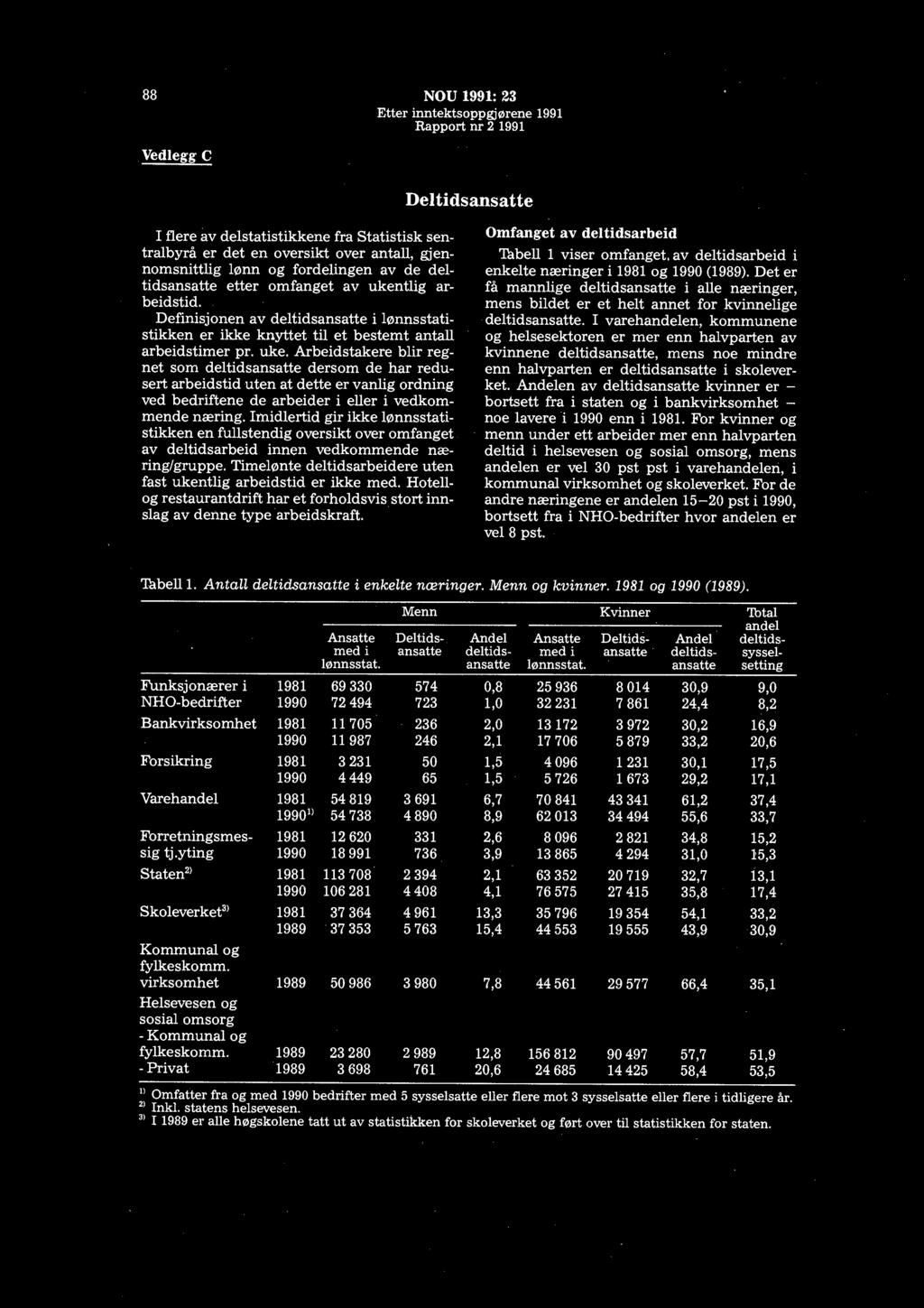 88 NOU 1991: 23 Vedlegg C Deltidsansatte I flere av delstatistikkene fra Statistisk sentralbyrå Omfanget av deltidsarbeid er det en oversikt over antall, gjen Tabell 1 viser omfanget, av