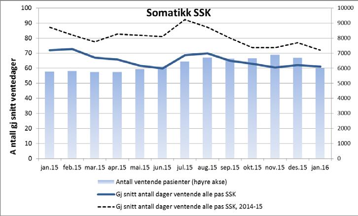 gjennomsnitt