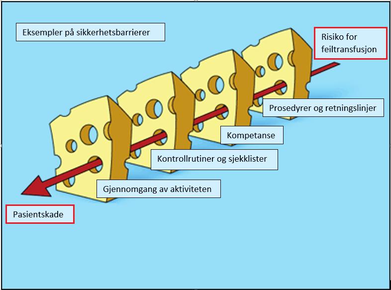 11 etterlever krav og retningslinjer ved bruk av humant materiale, og forstår hvilke oppgaver og kontrollrutiner som er av kritisk betydning for pasientsikkerheten.