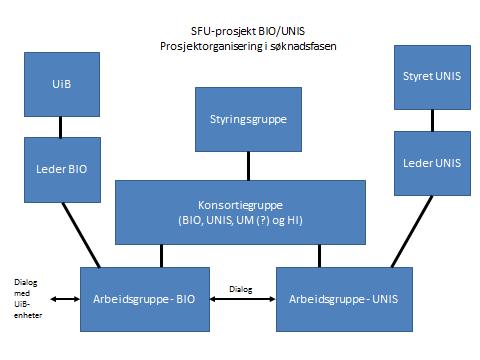 (SFU), Institutt for biologi i samarbeid med Universitetssenteret på Svalbard (UNIS) og Havforskningsinstituttet (HI) Løyving: 149 000,- Rapport: For skildring av prosjektet viser vi til søknaden om