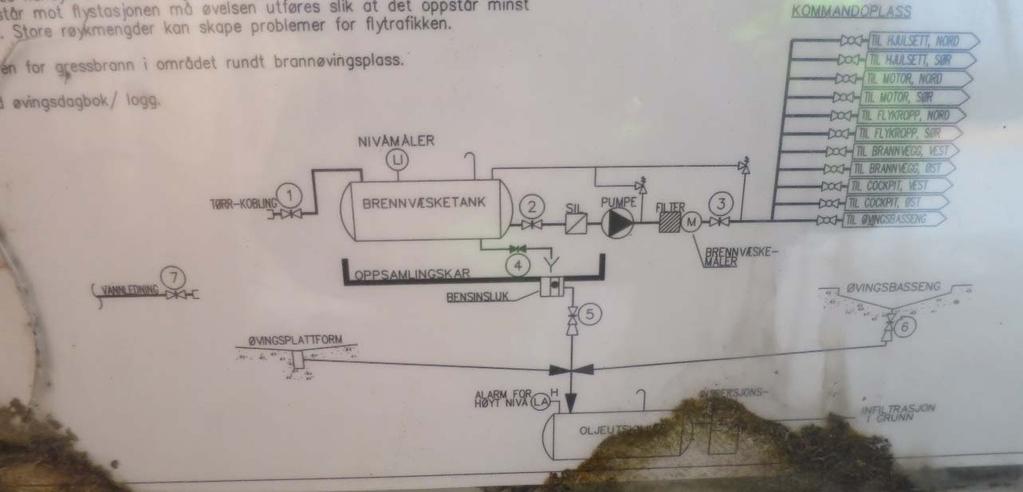 Side: 9 Vollen rundt øvingsområdet har trolig fanget opp mye brannskum som spres med vinden, slik at spredningen til områdene utenfor ble redusert (men ikke helt fjernet).