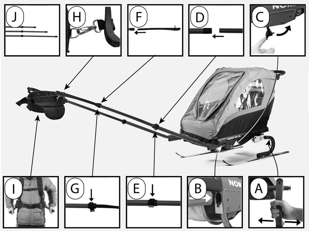 PULK OG TURVOGN Ski: A: Klem inn den sorte trykk-knappen på skibolten og før den gjennom hullet på skibraketten. Klem inn den sorte trykk-knappen og før bolten inn i i vognen.